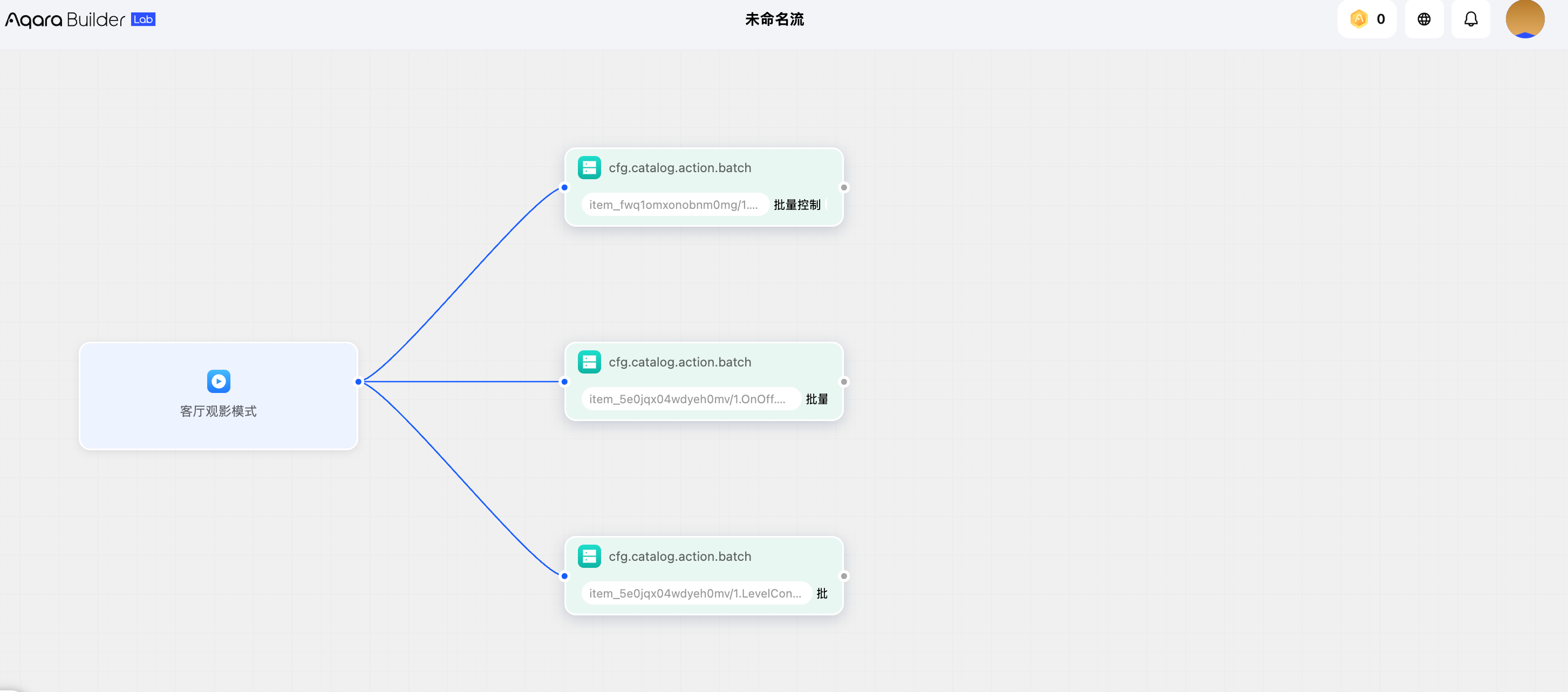 图12:Flow 编排图详情 · 复杂场景多条件分支