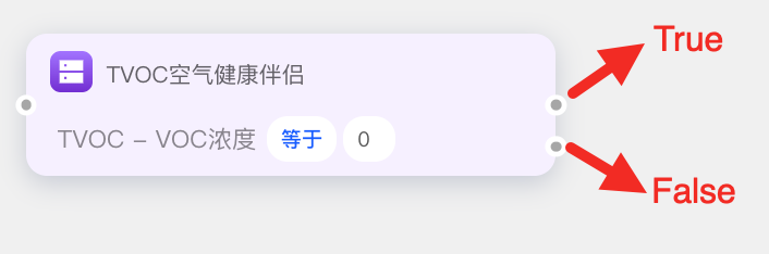 判断卡片输出点说明