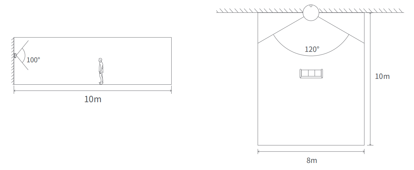 Schematic side and top views of wall side mounting detection range