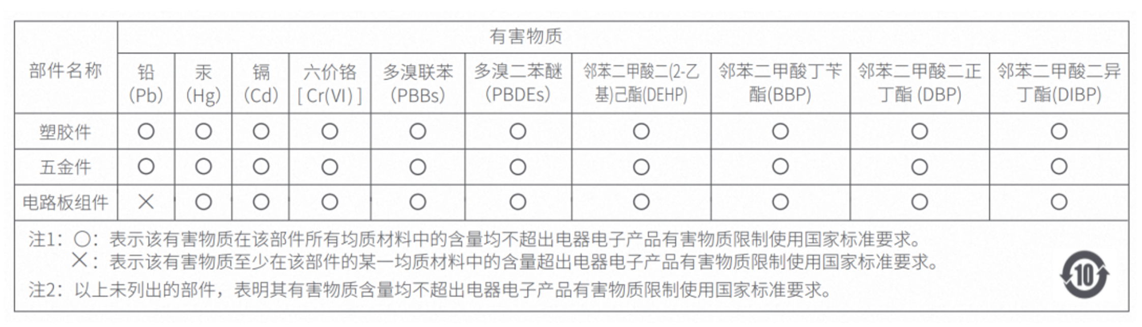 有害物质表格